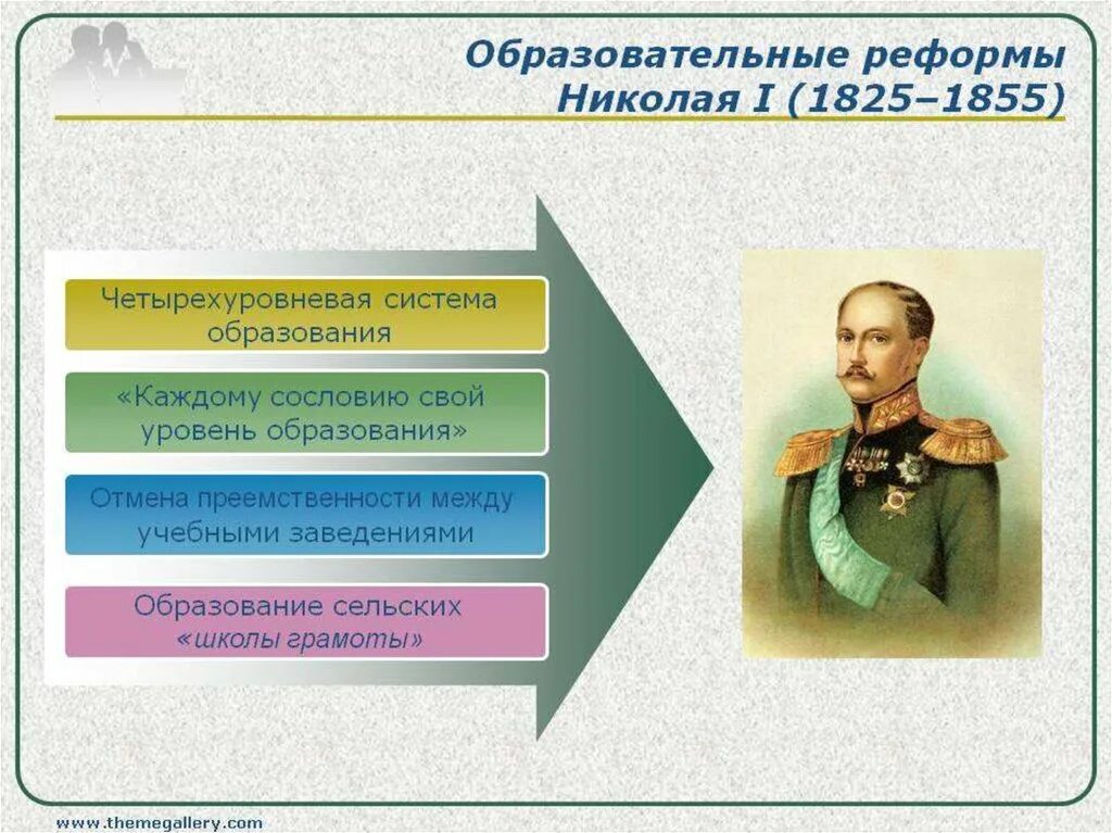 Реформы Николая i в образовании. Учебные учреждения при Николае 1. Образовательная политика Николая 1. Экономические реформы николая 1