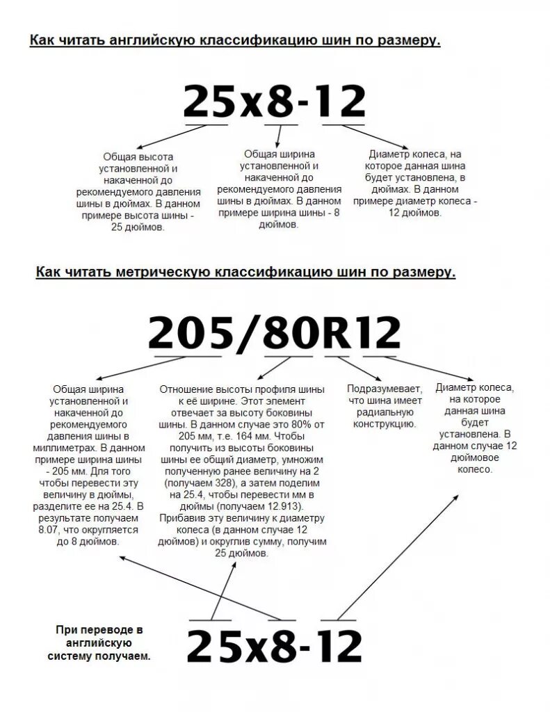 Как читать 7 5. Размер квадроцикла ширина колес. Расшифровка дюймовых размеров резины. Размер шин квадроцикла расшифровка. Маркировка шин квадроцикла.