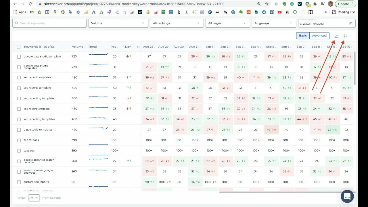 Мониторинг позиций в поисковых системах SEO. Sitechecker. Отчет. Программа для отслеживания позиций в Яндексе. Таблица комплектация трекер 2.