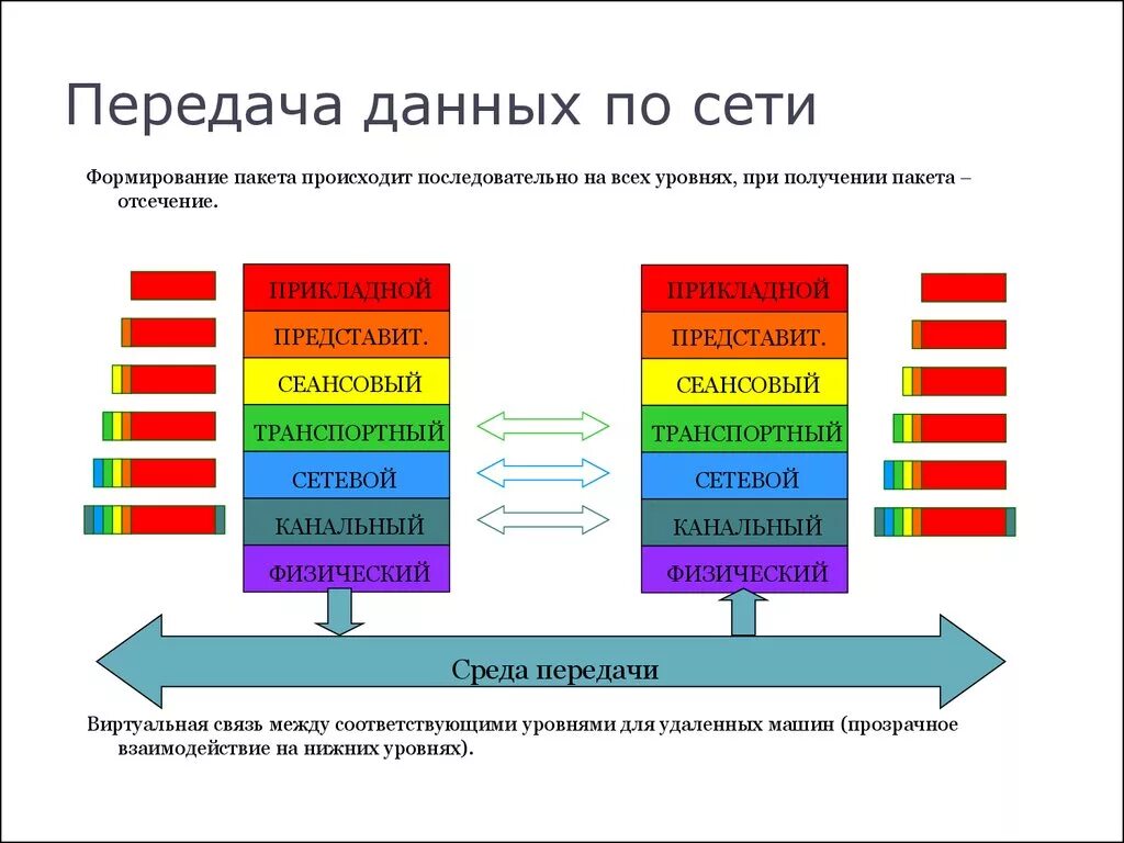 Канал обмена данными компьютера. Передача данных. Интернет передача данных. Процесс передачи данных в сети. Передача информации через интернет.