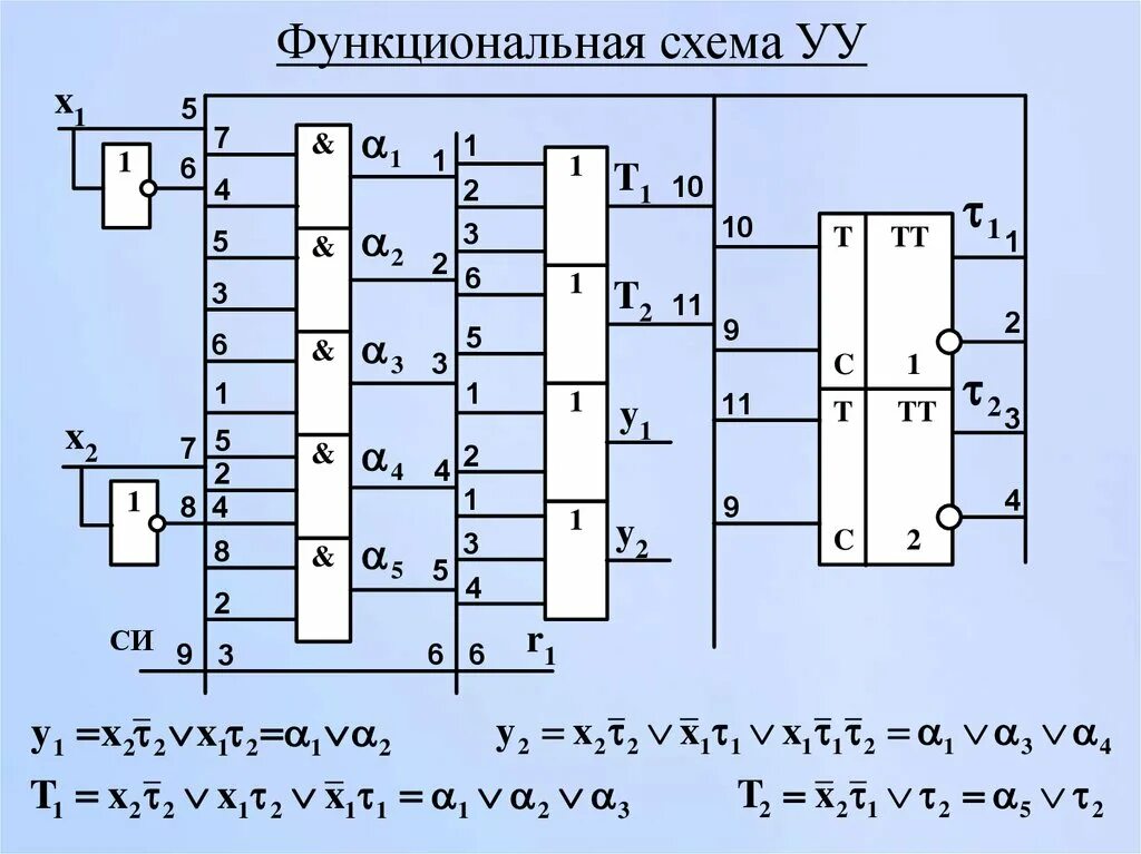 Функциональная схема. Функциональная схема алу. Уу схема. Схема алу уу.