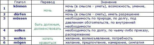 ГД 214 Немецкий язык