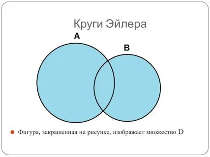 Изображение множеств с помощью кругов эйлера