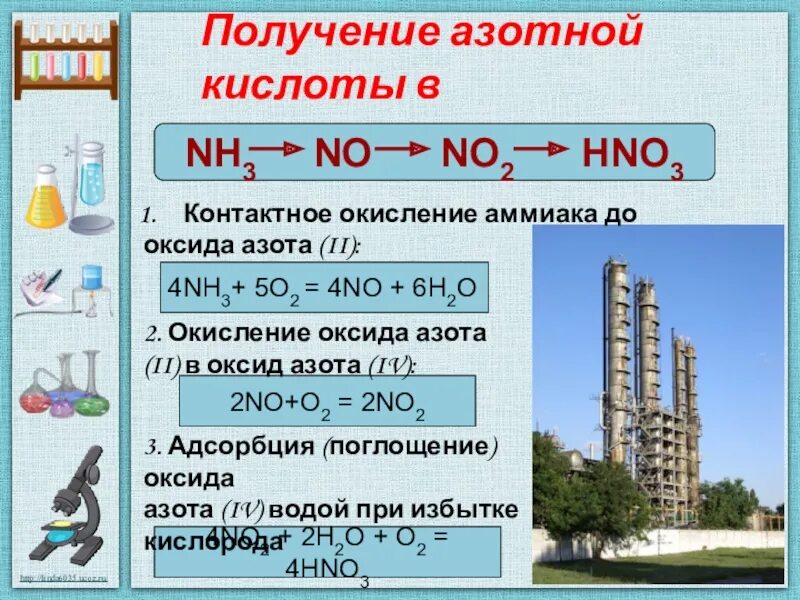 Получение азотной кислоты. Получение азо Рой кислоты. Получение азотной кислоты из аммиака. Реакция получения азотной кислоты.