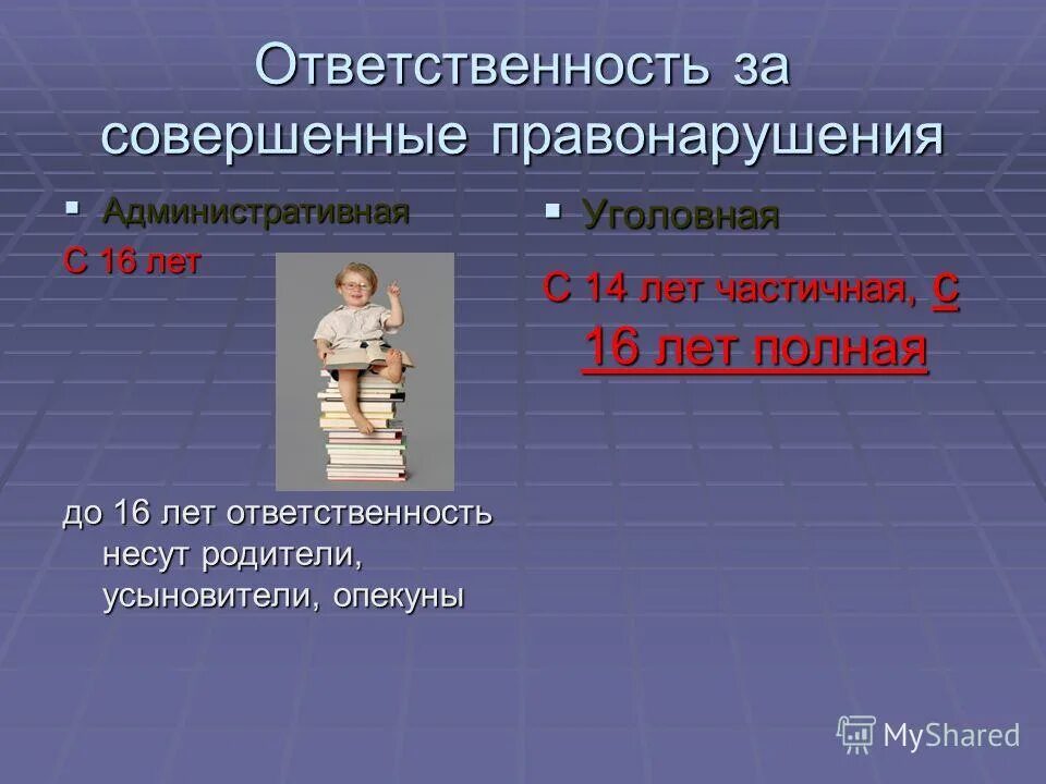 Какие обязанности в 16 лет. Обязанности ребенка в 16 лет. Уголовная и административная ответственность школьников.