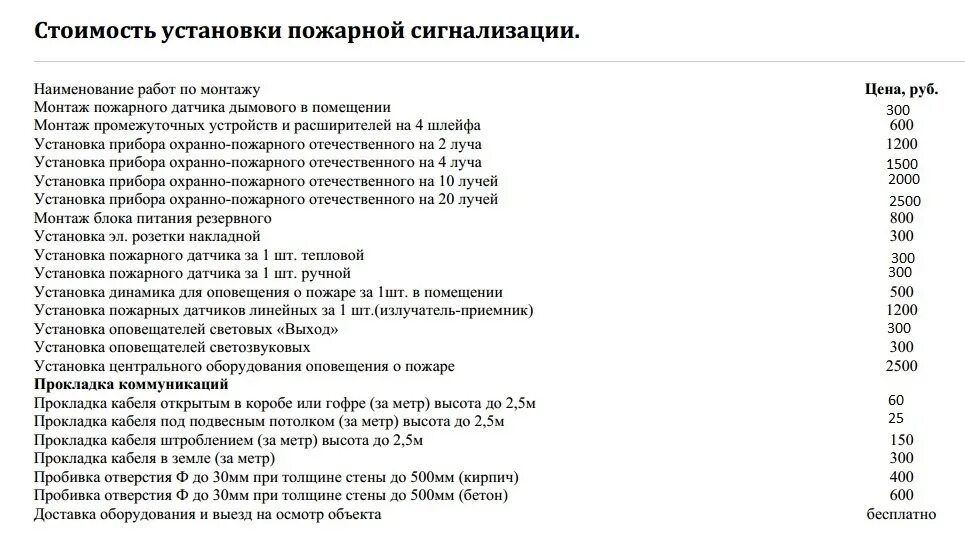 Расценки на прокладку кабеля для пожарной сигнализации. Расценки на установку охранной сигнализации. Расценки на техническое обслуживание пожарной сигнализации. Прейскурант на монтаж видеонаблюдения.