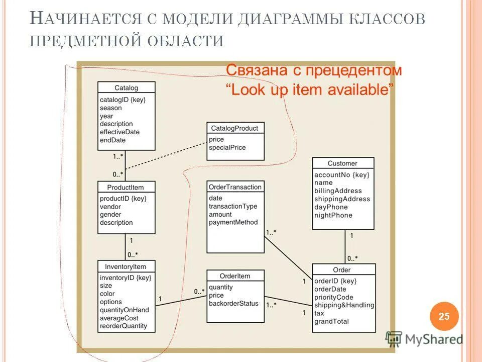 Кредитный отдел схема. Проектирование информационной системы предметная область. Курсовая работа проектирование информационных систем. Концептуальную модель данных предметной области. Бизнес процессы финансовой деятельности.