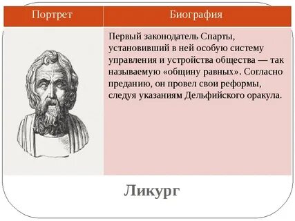 Ликург город