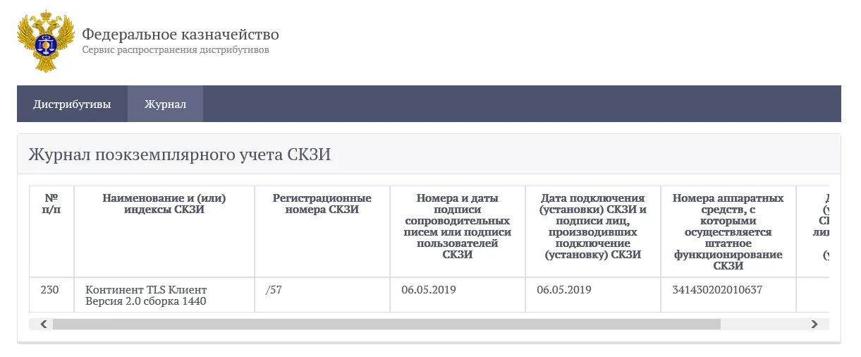Лицевых счетов пользователей скзи. Схема организации скзи. книга лицевых счетов пользователей скзи.