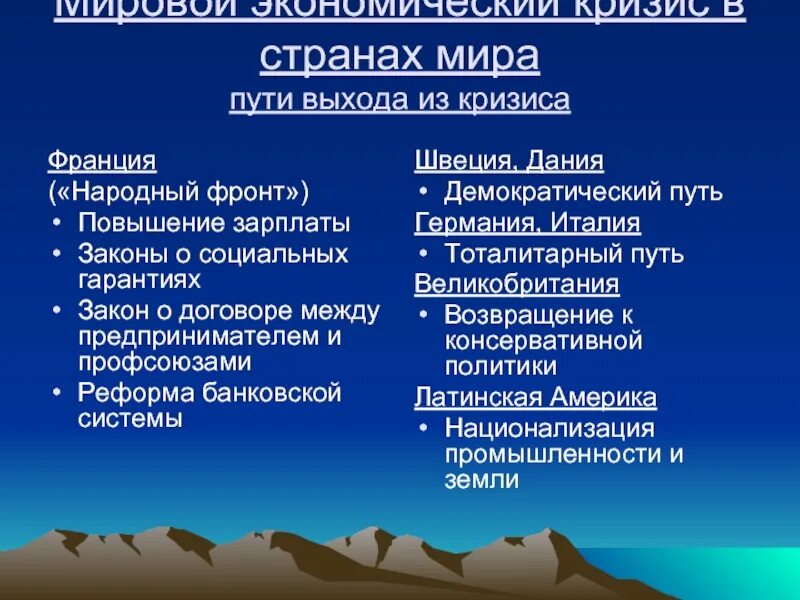 Пути выхода из мирового экономического кризиса франции. Пути выхода из кризиса франции. франция народный фронт пути выхода из кризиса. мировой экономический кризис индивидуальный проект. пути выхода из кризиса германии 1033-1939.