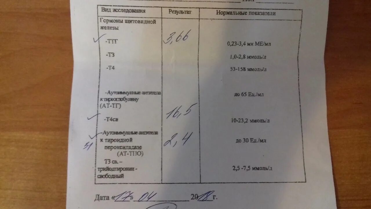 Анализы на гормоны щитовидной железы цена. Анализы на щитовидку. Анализы на щитовидную железу. Щитовидка анализы на гормоны. Исследование анализов крови на гормоны щитовидной железы..