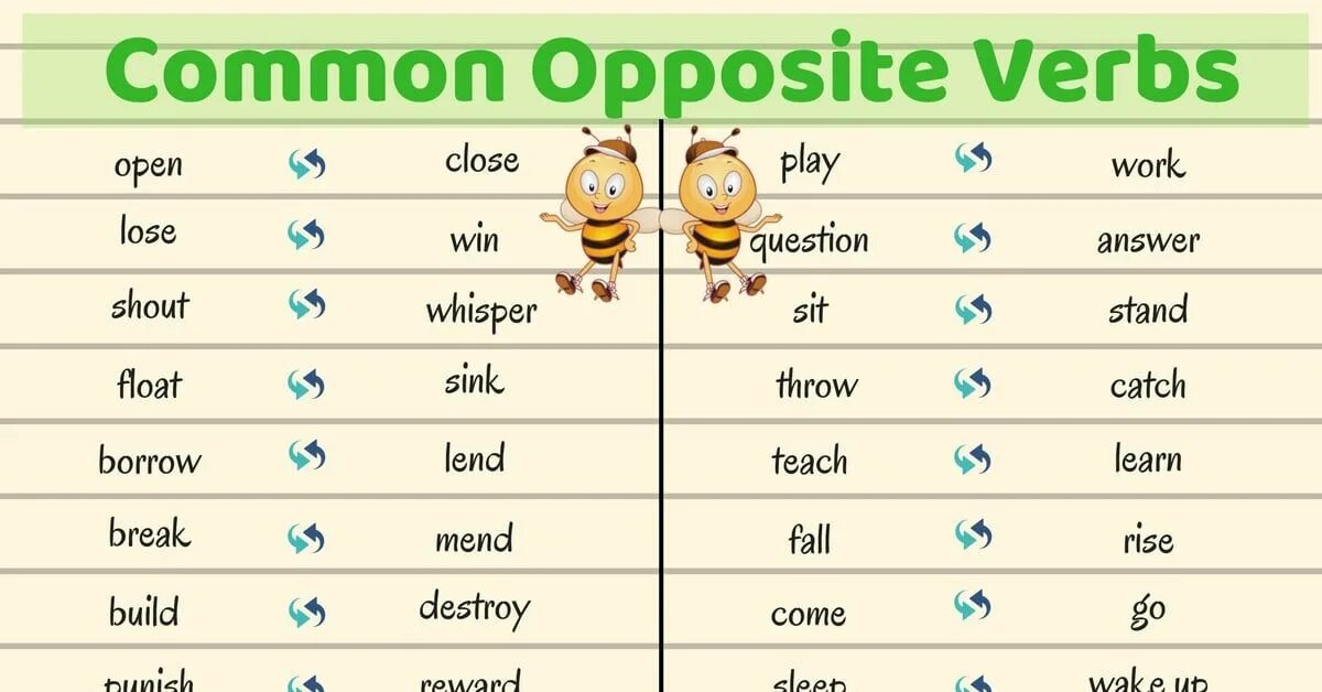 Some of the most common. Opposite verbs. Opposite verbs в английском. Teach opposite verb. Opposites на английском.