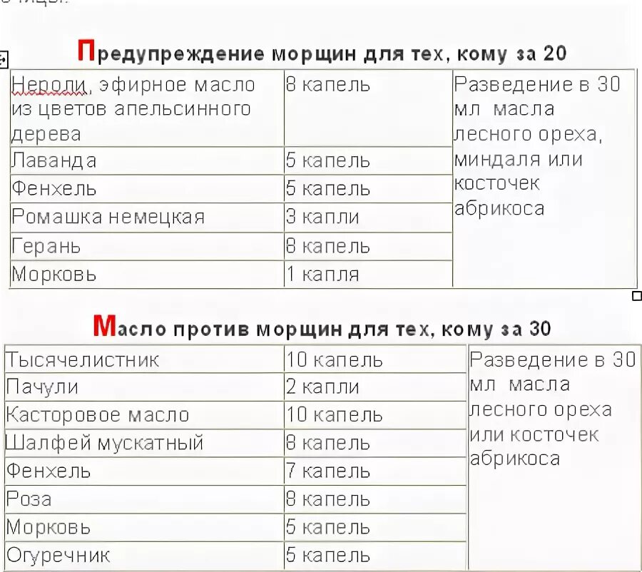 Таблица для капель масла. 1мл эфирного масла в каплях. Сколько мл в 1 капле масла эфирного. Количество капель в 1 мл эфирных масел.