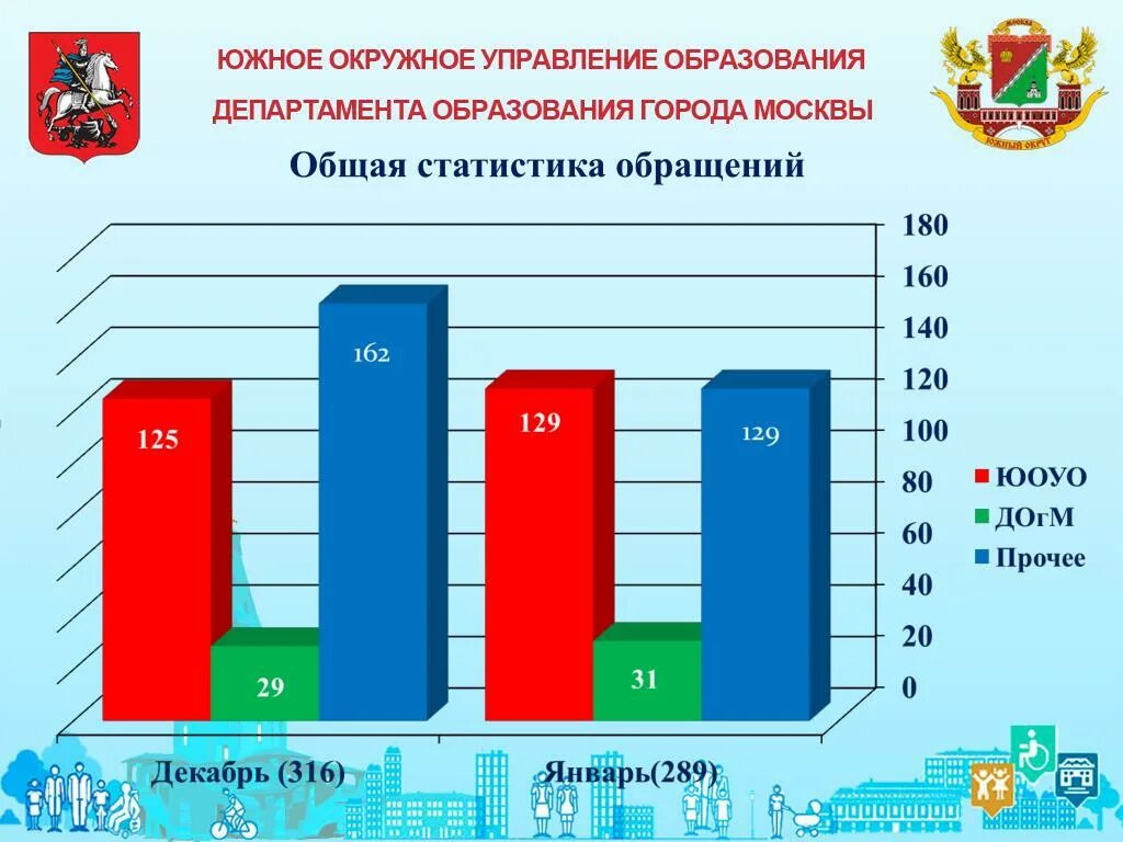 Организация анализа обращений граждан. Анализ обращений граждан. Статистика обращений граждан. Статистика обращений граждан в органы государственной власти. Анализ статистики обращений.