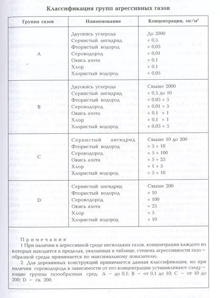 Группы газообразных сред