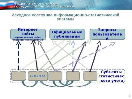 Фсгс система сбора