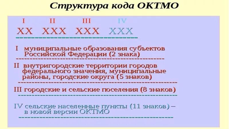Классификатор октмо. Структура октмо. структура кода окпо. октмо пример. октмо это расшифровка.