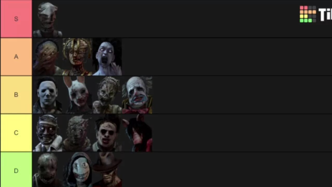 Killer list. Тир лист маньяков Dead by Daylight. Тир лист маньяков Dead by Daylight 2022. Тир лист маньяков Dead by Daylight 2021.