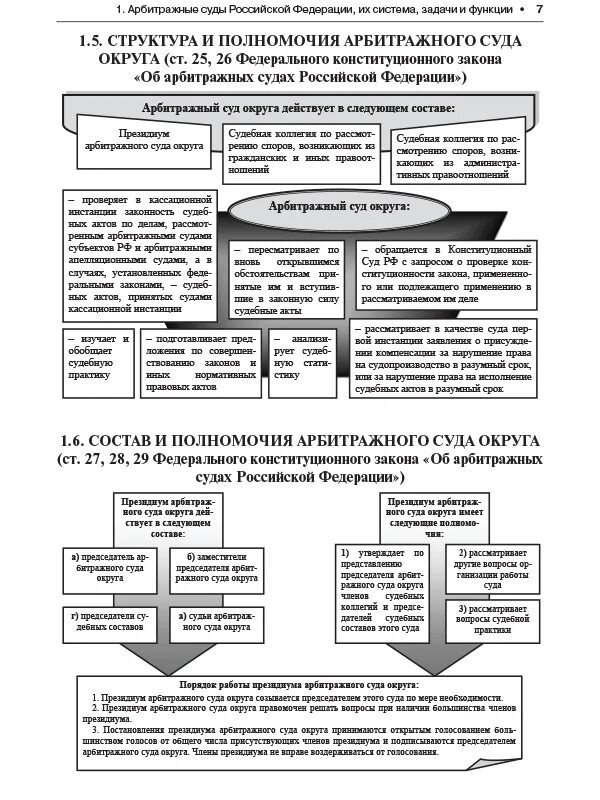 Арбитражное производство в рф. Система арбитражных судов их задачи и функции. Задачи арбитражного суда. Арбитражные суды система задачи. Задачи арбитражного судопроизводства.