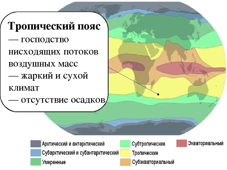 Климатические пояса. Климат и воздушные массы. Воздушные массы поясов. Умеренных воздушных масс. На территориях с жарким и климатом