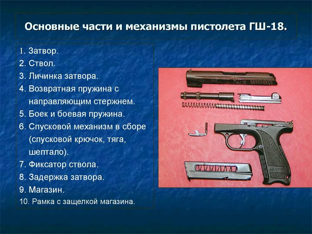 Гш-18 пистолет. Ттх гш 18 шпаргалка. Гш-18 пистолет грязева-шипунова. Гш-18 пистолет грязева-шипунова ттх. Ттх гш.