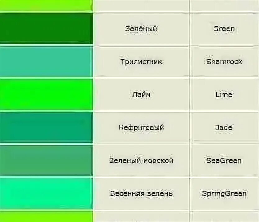светло зеленый цвет. зеленый цвет холодный и теплый. оттенки зелёного цвета. зеленый цвета м оттенки. салатовый или салатный как правильно.