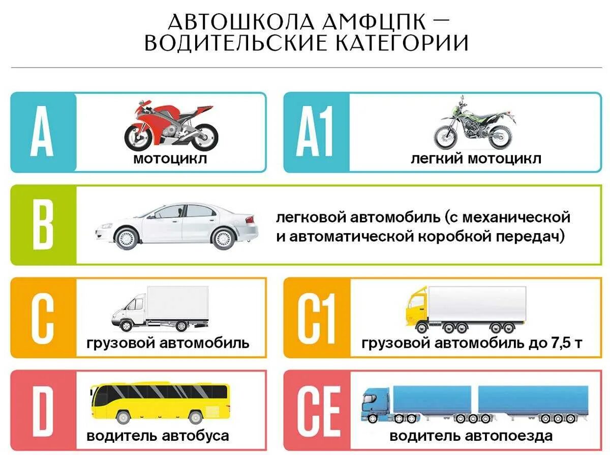 Категория с можно ездить на легковой. Категория в1 водительских прав что это м1. Категории водительских прав с категорией в1 расшифровка. Категории водительских прав в России с расшифровкой.