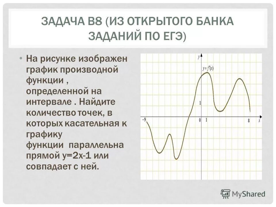 Производные егэ 2023