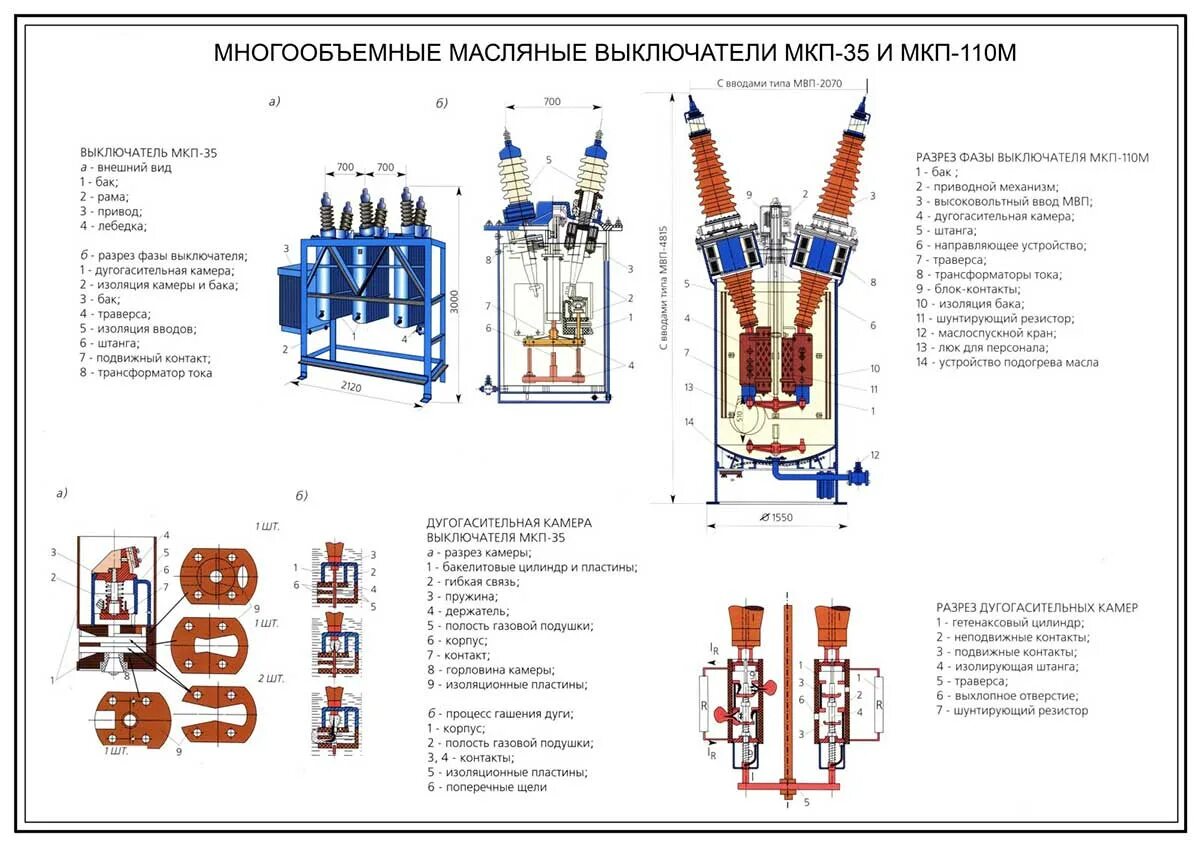 Шунтирующий трансформатор. Масляный выключатель 110 кв МКП-110м. Выключатель 110 кв МКП-110. Масляный выключатель МКП-110м-600. Выключатель масляный напряжением 110 кв, типа МКП-110.