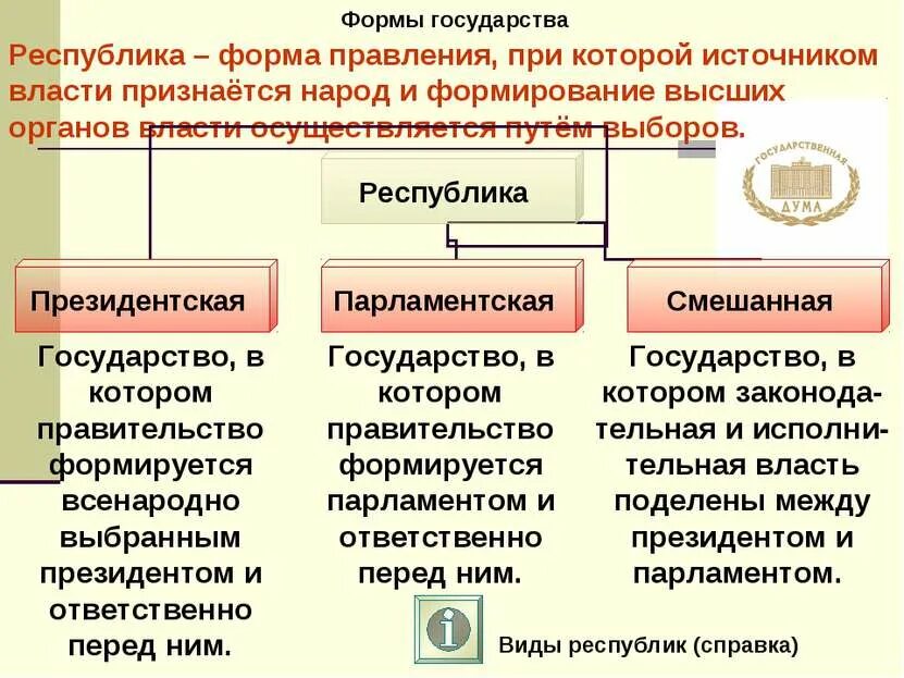 Виды управление страной. Руспултуа форма правления. Фора правления в Республике. Республика форма правления. Республика как форма правления.