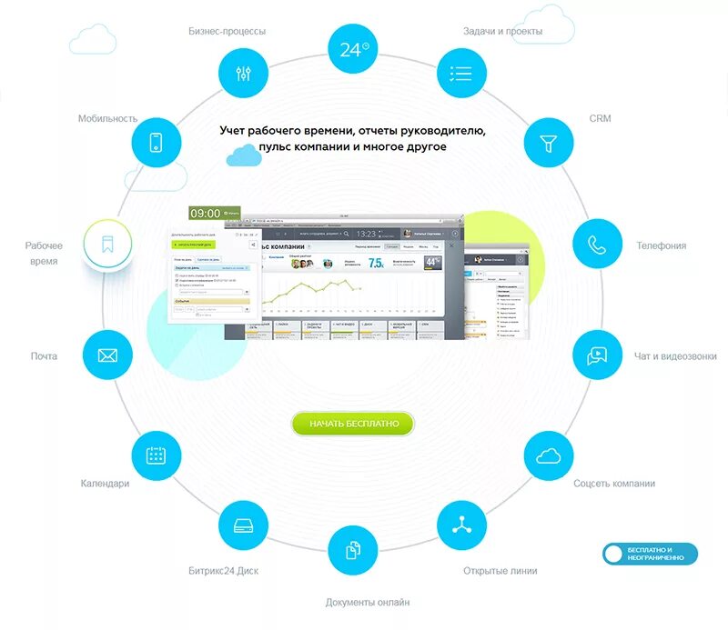 Bitrix24 версии. Битрикс 24 функционал. срм система битрикс24. crm система битрикс 24. crm bitrix24 интерфейс.