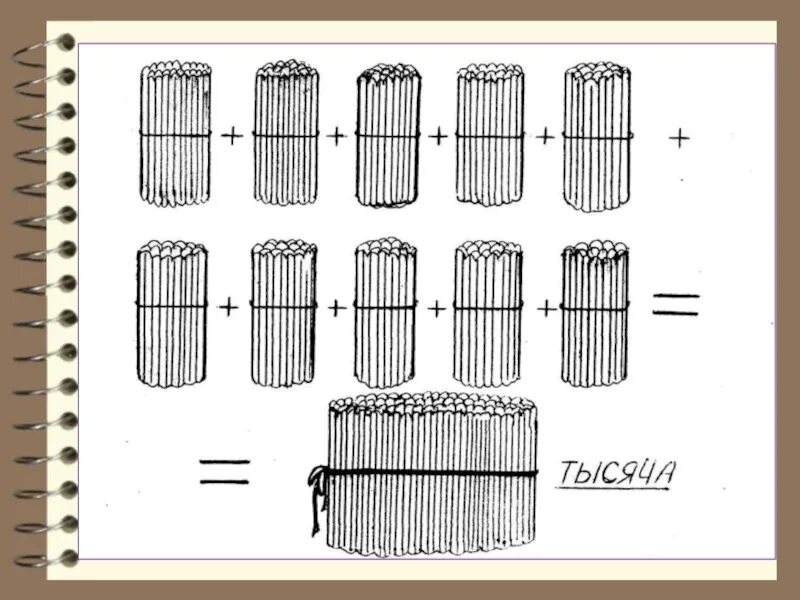 Пучок математика. Десяток палочек в пучке. Пучки палочек десятки. Сотня пучок палочек. Пучок десяток.