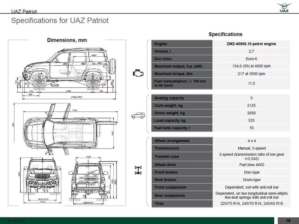 Габариты УАЗ Патриот 2012 года. УАЗ Патриот 3163 габариты. УАЗ Патриот параметры технические.