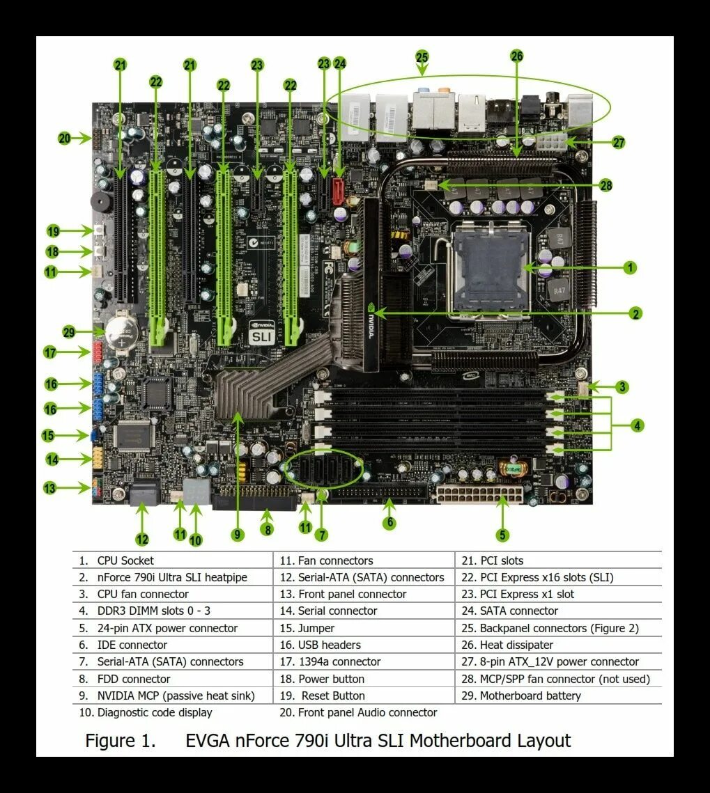 Cpu card. NFORCE 790i SLI. Слот PCIE x16 схема. Материнская плата сокет s1 гибридная. Материнская плата с PCI-E X 16 интерфейсом.