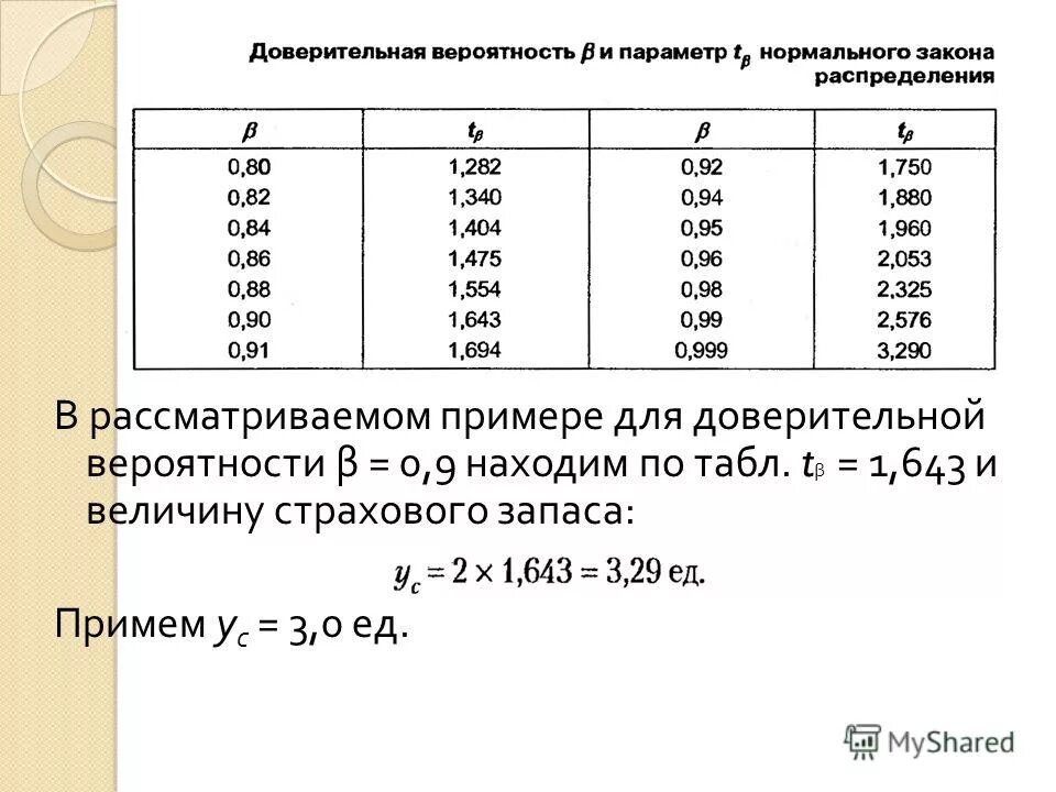 Величина доверительной вероятности. Доверительная вероятность. Уровень доверительной вероятности. Доверительная вероятность формула. Доверительная вероятность t.