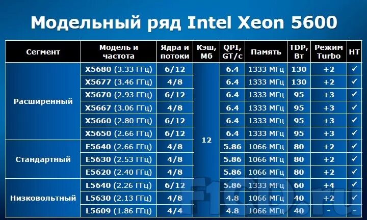 Интел 13 поколения