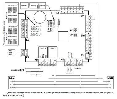Gate инструкция