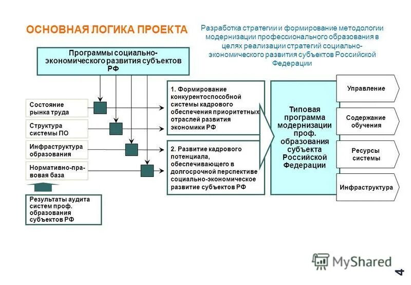 А климова. Этапы развития субъекта труда. Этапы развития труда. Периодизация развития человека как субъекта труда. Субъект труда в психологии.