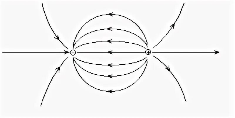 Силовые линии шара