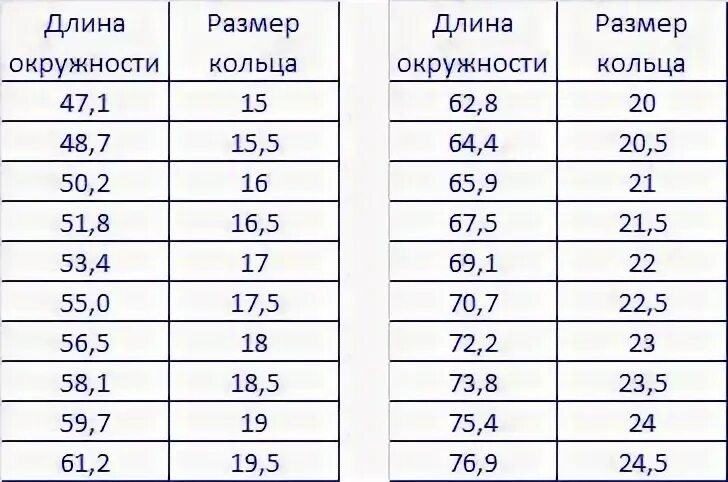 Сколько сантиметров круг. Диаметр кольца 7.5. Размер кольца и длина окружности. Размер кольца диаметр 25 мм. Размер кольца по длине.