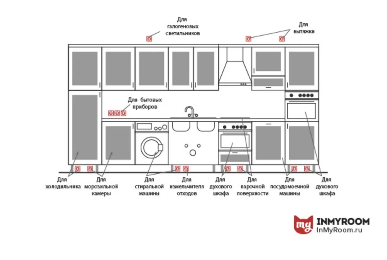 Розетка для встраимовой техники. Эргономика расположения розеток. Чертёж расположения розеток на кухне. Схема электропроводки на кухне в квартире.