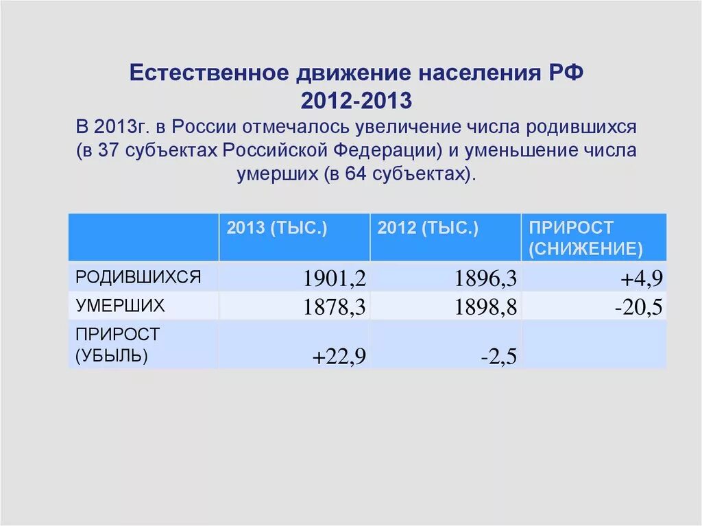 Определение естественное движение населения. Естественное движение населения это. Численность и естественное движение населения России. Естественное движение населения России 2021. Демография естественное движение населения.