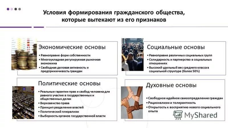 Принципы формирования гражданского общества. Условия формирования гражданского общества. Пути формирования гражданского общества. Принципы формирования гражданского общества. Способы формирования гражданского общества.