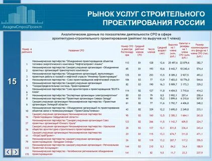 Перечень стратегических предприятий