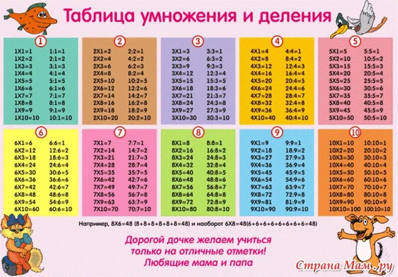 Сначала все числа набора умножили