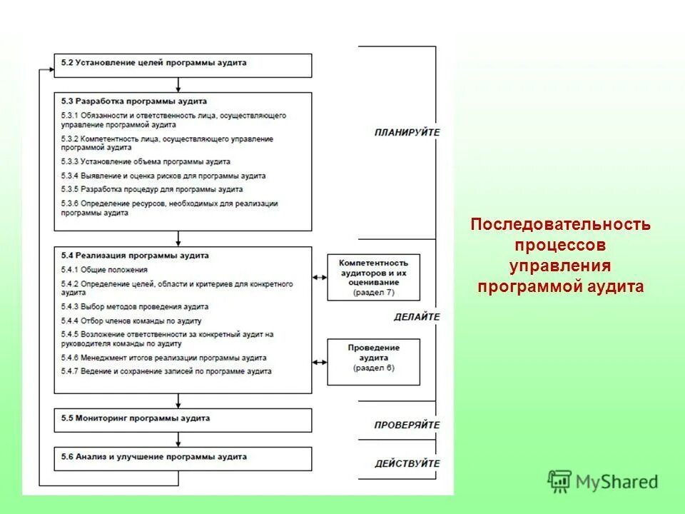 объем программы аудита