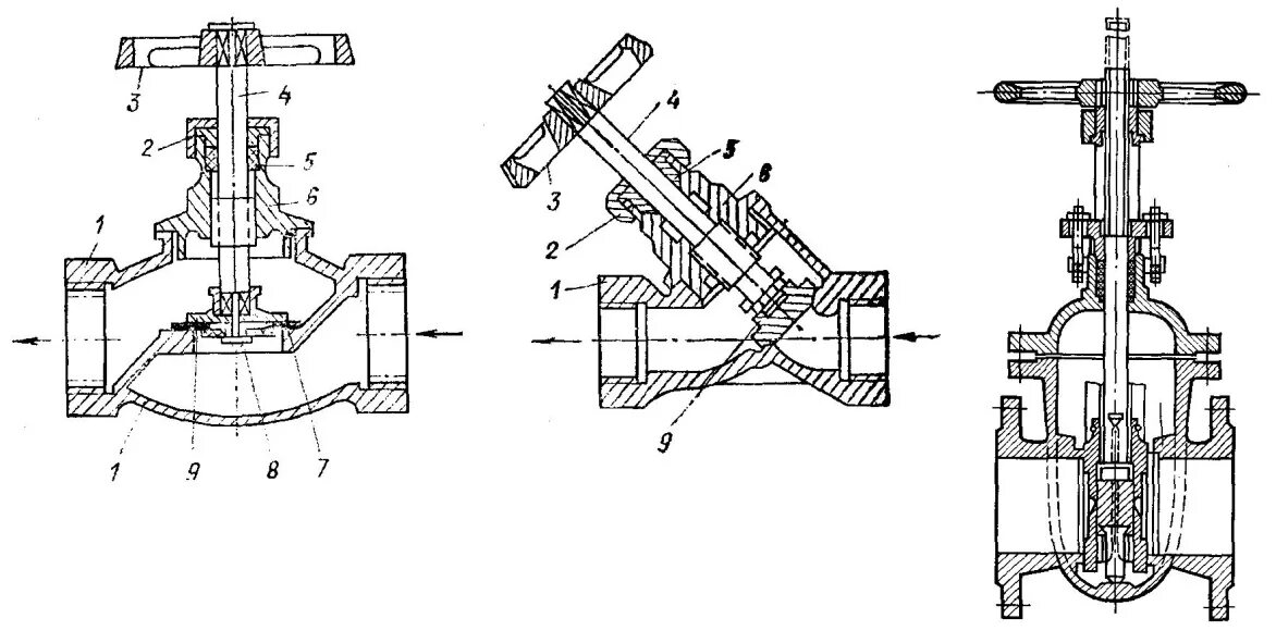 Схема запорной арматуры. Кран трубопроводной арматуры схема. Клапан трубопроводный схема. Вентиль запорный водопроводный конструкция. Запорная арматура вентиль схема.