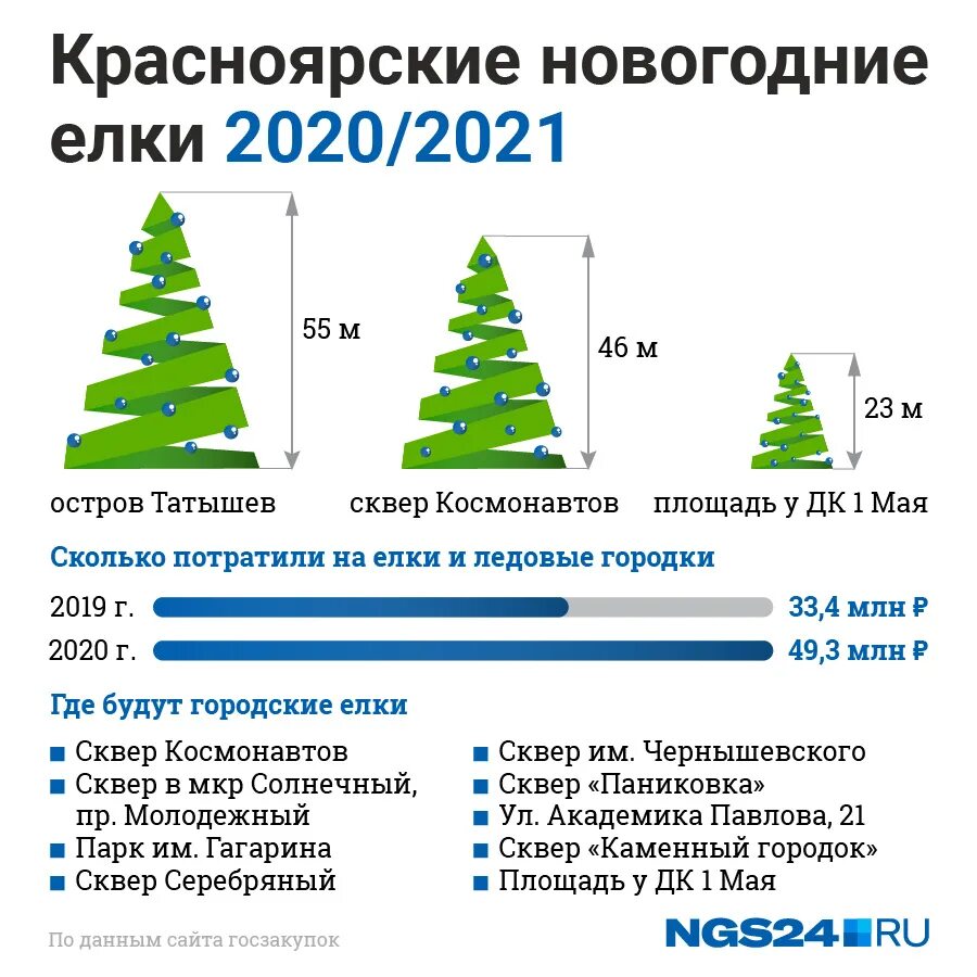 В какой день ставить елку