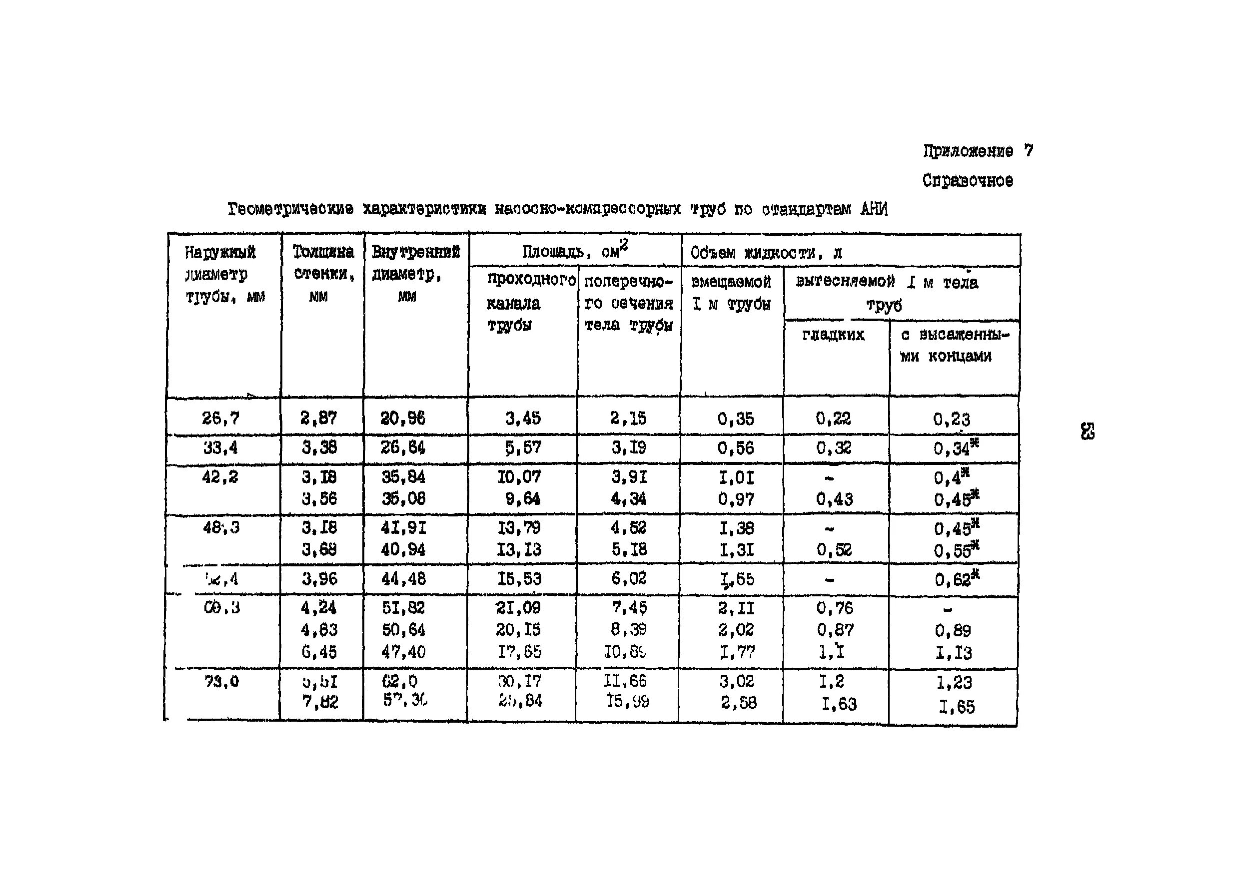 Внутренний объем нкт. Труба нкт 73 характеристики. нкт 73мм характеристики. нкт труба 73мм внутренний диаметр. труба нкт типоразмеры.