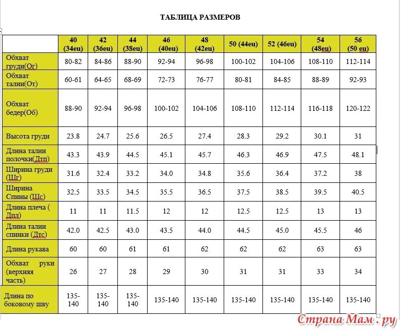 Размерная сетка eu - eu. Размер eu 42 на русский. Таблица размеров одежды eu. Размер eu 40. Eu одежда